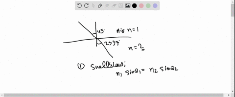 a-ray-of-light-is-incident-on-a-piece-of-glass-at-an-angle-of-450circ-if-the-angle-of-refraction-is-