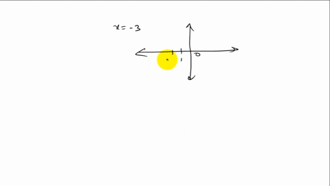 suppose-a-line-is-defined-by-the-equation-x-3-what-is-the-slope-of-a-line-parallel-to-this-line