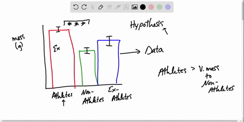 explain-the-advantage-of-the-observed-difference-between-current-athletes-and-non-athletes-in-the-gr