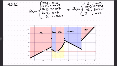 find-the-intervals-on-which-f-increases-and-the-intervals-on-which-f-decreases-fxleftbeginalignedx2-
