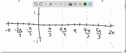 find-the-amplitude-and-period-of-the-function-and-sketch-its-graph-y-sin-3-x