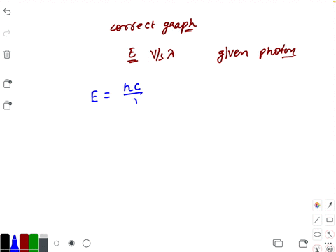 which-one-of-the-following-is-the-correct-graph-between-energy-and-wavelength-for-a-given-photon
