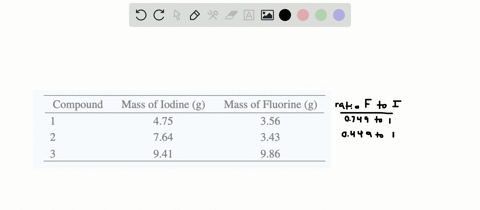 in-a-series-of-experiments-a-chemist-prepared-three-different-compounds-that-contain-only-iodine-a-4