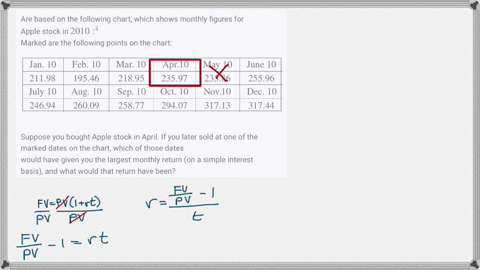 are-based-on-the-following-chart-which-shows-monthly-figures-for-apple-stock-in-20104-marked-are-t-2