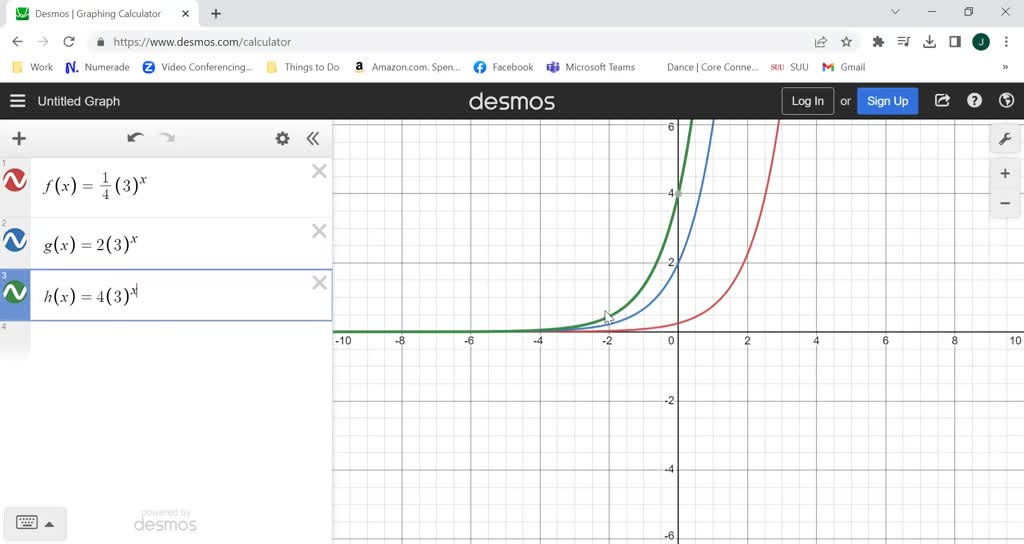 SOLVEDExamine the four functions and the graphs labeled 𝐚, 𝐛, 𝐜, and 𝐝. For each graph