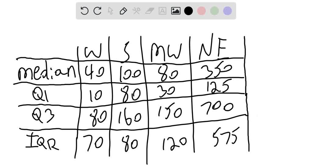 Average Population Per Square Mile