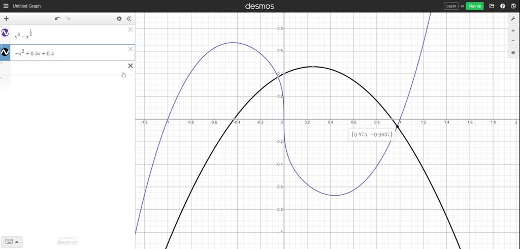 SOLVED Graph Y x 3 x 1 3 And F On The Same C O Ordinate Plane And 