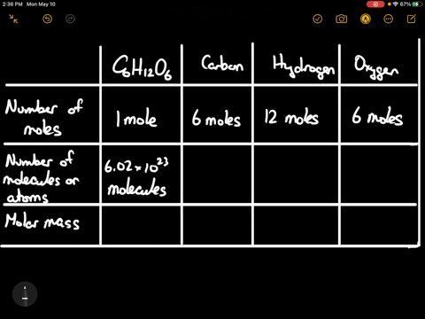 fill-in-this-table-for-1-mathrmmol-glucose-mathrmc_6-mathrmh_12-mathrmo_6