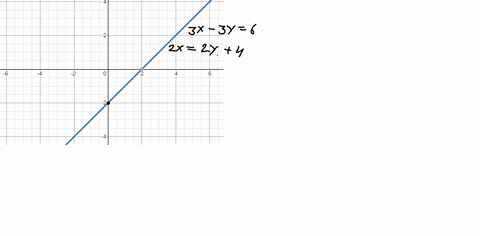 solve-each-system-by-graphing-identify-systems-with-no-solution-and-systems-with-infinitely-many-s-7