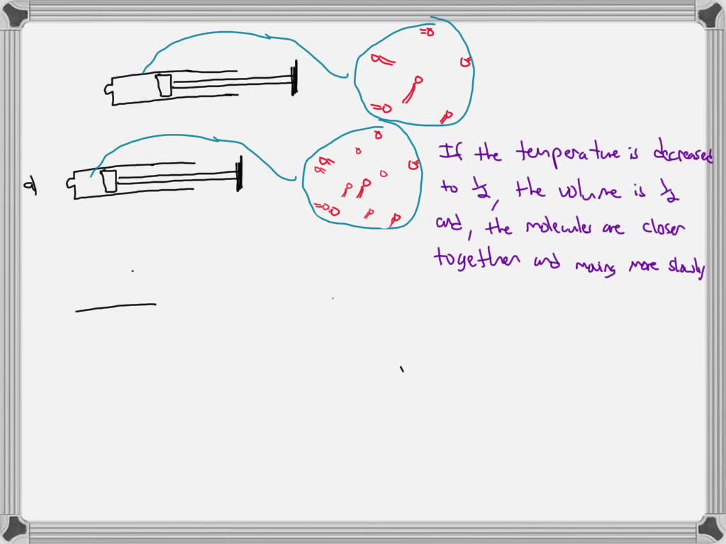 SOLVEDThe drawing below represents a gas collected in a syringe (the
