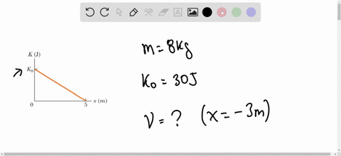 an-80-mathrmkg-object-is-moving-in-the-positive-direction-of-an-x-axis-when-it-passes-through-x0-a-c