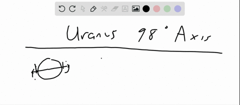 what-is-the-consequence-of-uranus-spin-axis-being-98circ-away-from-perpendicular-to-its-orbital-plan