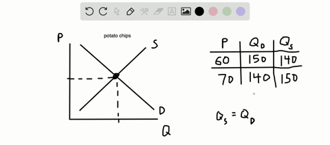 the-demand-and-supply-schedules-for-potato-chips-are-a-draw-a-graph-of-the-potato-chip-market-and-ma