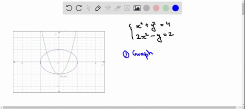 use-a-graphing-utility-to-solve-the-system-of-equations-graphically-round-your-solutions-to-two-de-4