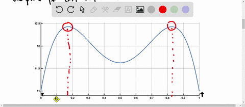 let-fxcos-leftx-x2right-a-use-a-cas-to-approximate-the-maximum-value-of-leftf4xright-on-the-interval