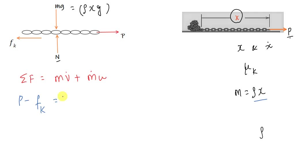 SOLVED:The open-link chain of length L and mass ρper unit length is ...