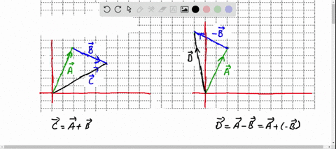 given-the-vectors-overrightarrowmathbfa200-hatmathbfi600-hatmathbfj-and-overrightarrowmathbfb300-h-2