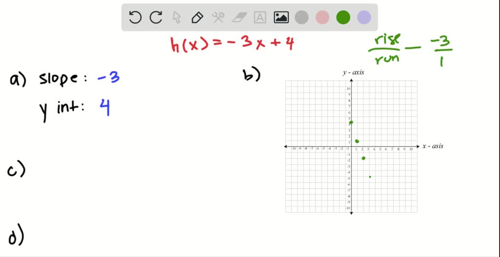 SOLVED:A linear function is given. (a) Determine the slope and y ...