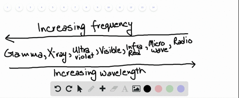 of-the-following-identify-the-waves-with-the-highest-frequency-a-microwaves-b-ultraviolet-rays-c-x-r