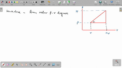 an-ideal-monoatomic-gas-is-taken-through-a-cyclic-process-as-shown-in-p-v-diagram-work-done-per-cycl