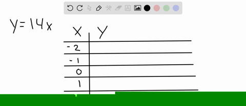 find-five-solutions-of-each-equation-select-integers-for-x-starting-with-2-and-ending-with-2-orga-10