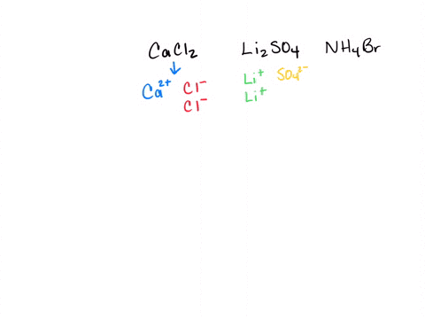 which-of-the-following-scenes-best-represents-how-the-ions-occur-in-an-aqueous-solution-of-a-mathrmc