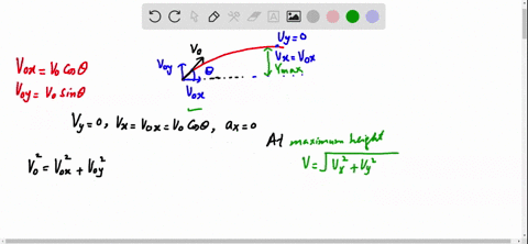 a-stone-of-mass-m-is-thrown-upward-at-an-angle-theta-above-the-horizontal-and-feels-no-appreciable-a
