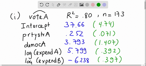 use-votel-for-this-exercise-i-estimate-a-model-with-votea-as-the-dependent-variable-and-prystra-demo
