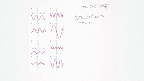 match-the-function-with-one-of-the-graphs-ah-which-follow-graph-cant-copy-ycos-leftx-fracpi2right
