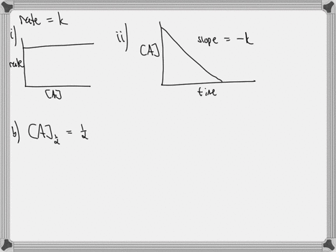 the-integrated-rate-law-for-the-zero-order-reaction-mathrma-longrightarrow-mathrmb-is-mathrma_tmat-2