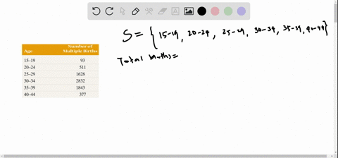the-following-data-represent-the-number-of-live-multiple-delivery-births-three-or-more-babies-in-2-3