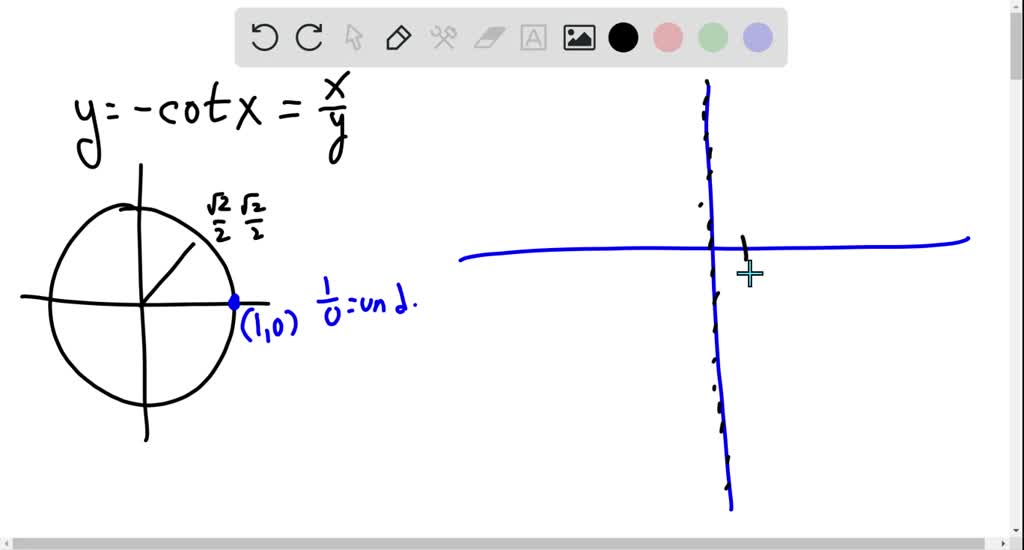 Match each graph with its function. y=cotx Numerade