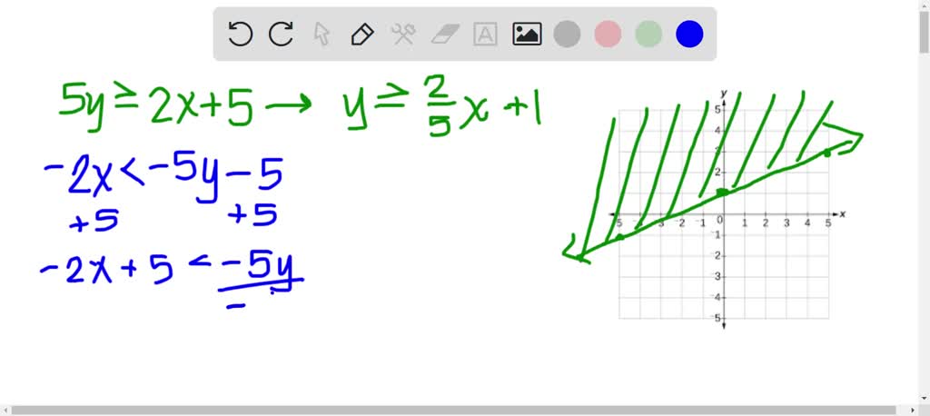 y 2x 5 graph solution