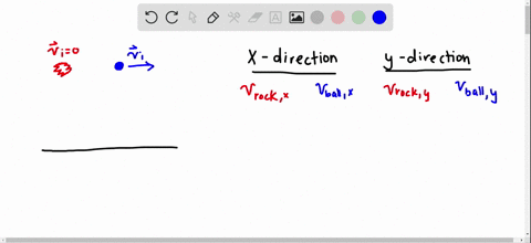 a-rock-is-dropped-at-the-same-instant-that-a-ball-at-the-same-elevation-is-thrown-horizontally-which