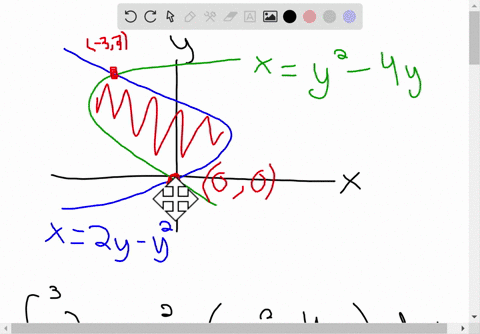 find-the-area-of-the-shaded-region-xy2-4-y