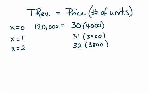 maximizing-revenue-when-priced-at-30-each-a-toy-has-annual-sales-of-4000-units-the-manufacturer-esti