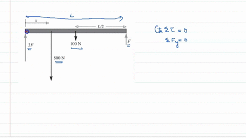 where-must-a-080-mathrmkn-object-be-hung-on-a-uniform-horizontal-rigid-100-mathrmn-pole-so-that-a-gi