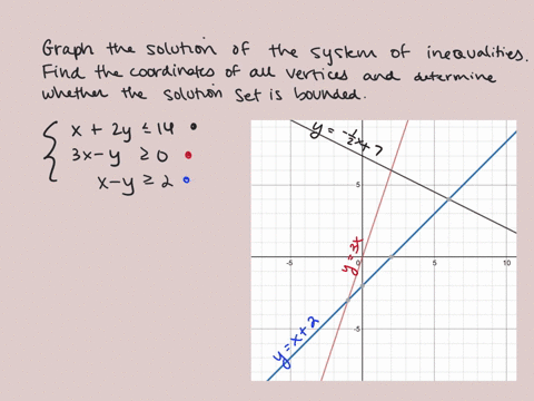 1940-graph-the-solution-of-the-system-of-inequalities-find-the-coordinates-of-all-vertices-and-de-13