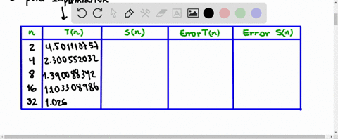 it-is-easiest-to-obtain-the-simpsons-rule-approximations-from-the-trapezoid-rule-approximations-as-4