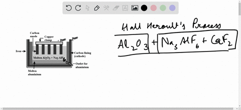⏩SOLVED:Briefly describe the Hall-Héroult process for the commercial ...