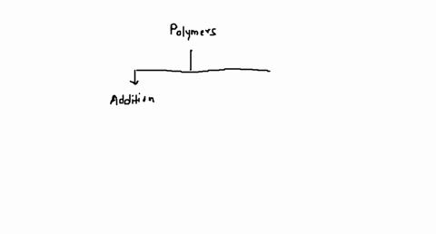 on-the-basis-of-mode-of-formation-polymers-can-be-classified-a-as-addition-polymers-only-b-as-conden
