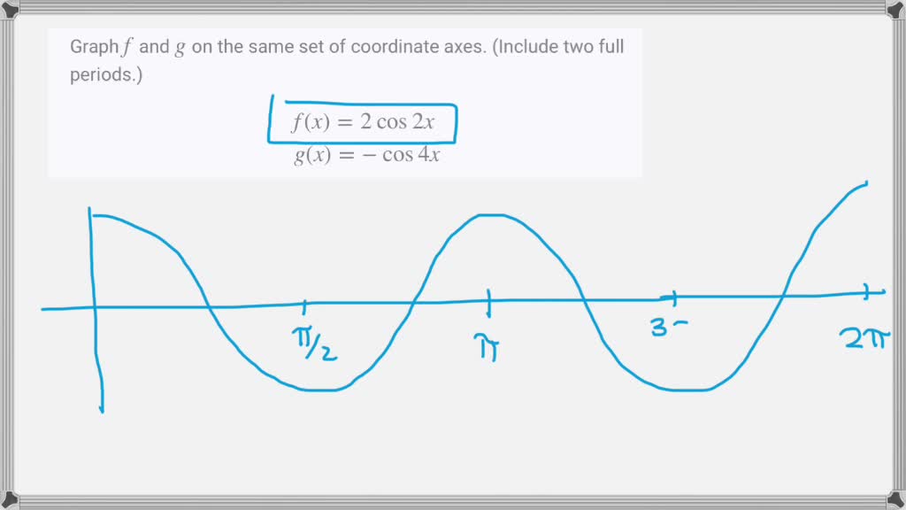 SOLVED:Graph f and g on the same set of coordinate axes. (Include two ...