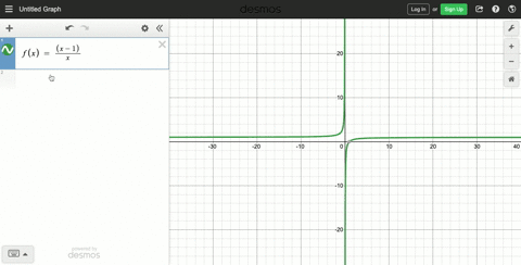 graph-the-rational-functions-locate-any-asymptotes-on-the-graph-fxfracx-1x-2