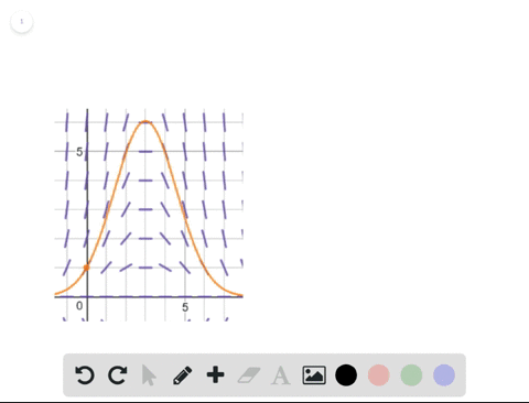 slope-field-in-exercises-67-72-use-a-computer-algebra-system-to-a-graph-the-slope-field-for-the-di-5
