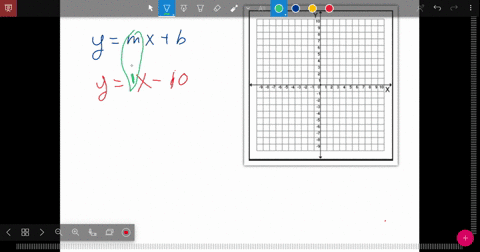 find-the-slope-and-y-intercept-if-possible-of-the-equation-of-the-line-sketch-the-line-yx-10