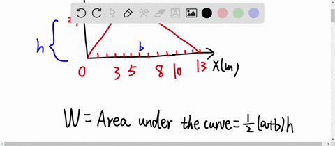 ii-the-net-force-exerted-on-a-particle-acts-in-the-x-direction-its-magnitude-increases-linearly-from