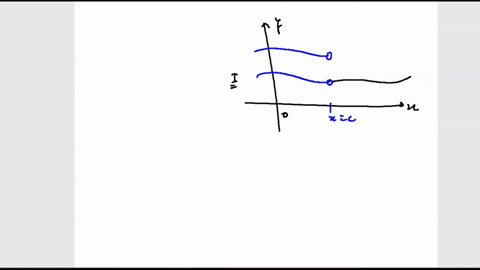 suppose-that-a-function-fx-is-defined-for-all-real-veal-values-of-x-except-xc-can-anything-be-said-a