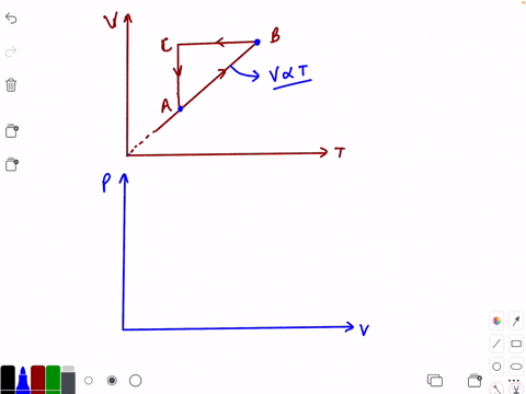 a-thermodynamic-cycle-of-an-ideal-gas-is-shown-in-the-figure-choose-the-correct-option-which-represe
