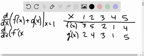 use-the-table-to-find-the-following-derivatives-beginarraycccccc-x-1-2-3-4-5-hline-fprimex-3-5-2-1-4