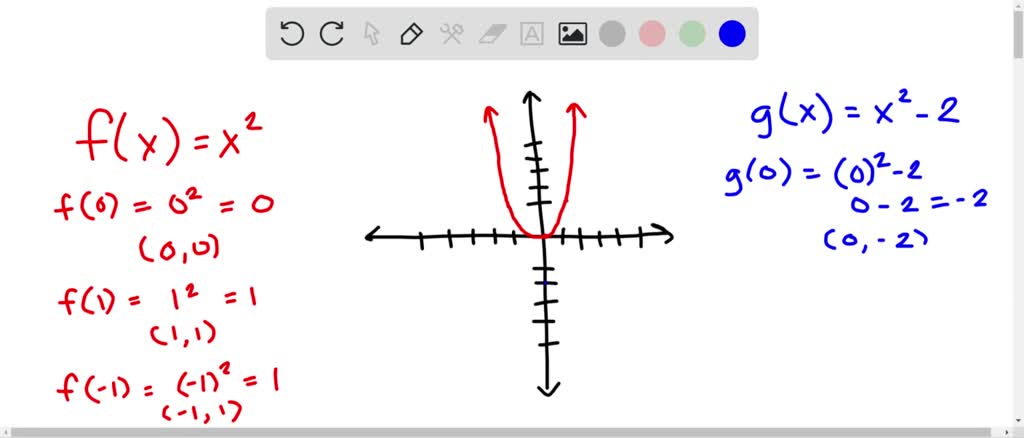 SOLVED:a. Graph the functions y=x^2 and y=-x^2. How are the graphs ...